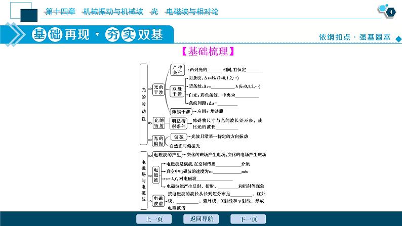 高考物理一轮复习课件+讲义  第14章 4 第四节　光的波动性　电磁波(实验：用双缝干涉测光的波长)05