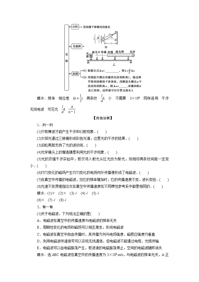 高考物理一轮复习课件+讲义  第14章 4 第四节　光的波动性　电磁波(实验：用双缝干涉测光的波长)02