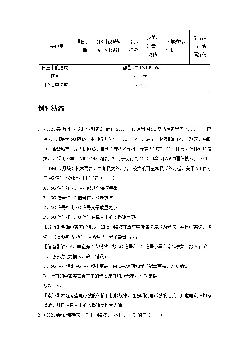 新课改-高中物理-必修第3册  19 A电磁波的发现及应用 基础版 试卷03