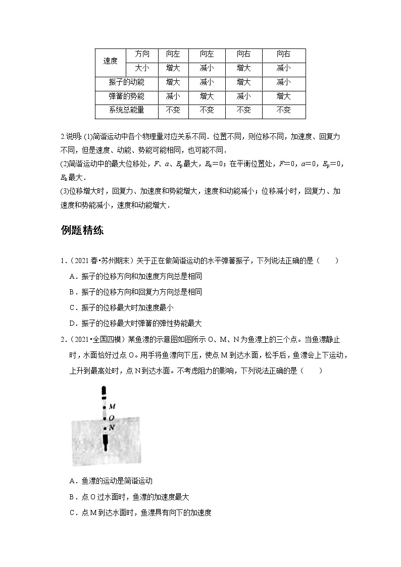 新课改-高中物理-选修第1册  08 B简谐运动的回复力和能量 中档版 试卷03