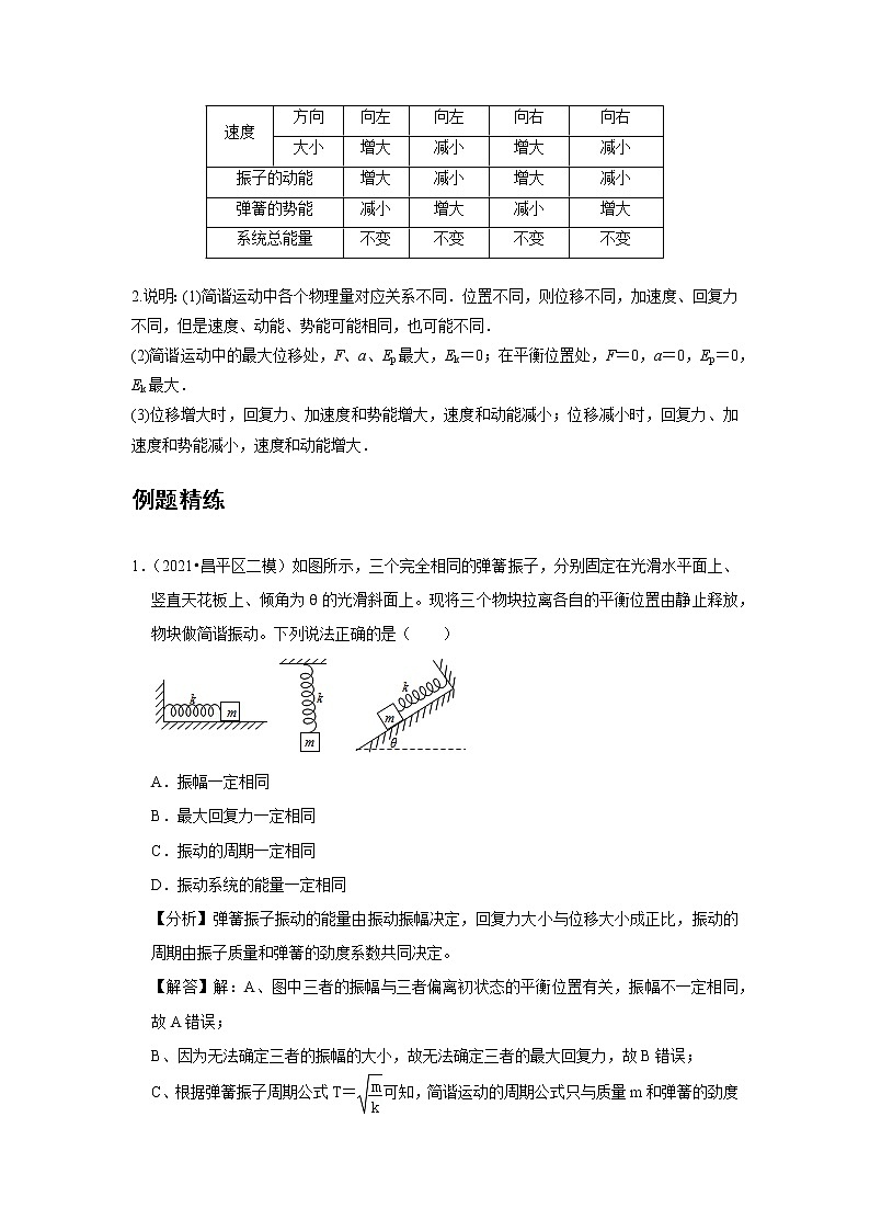新课改-高中物理-选修第1册  08 C简谐运动的回复力和能量 提升版 试卷03