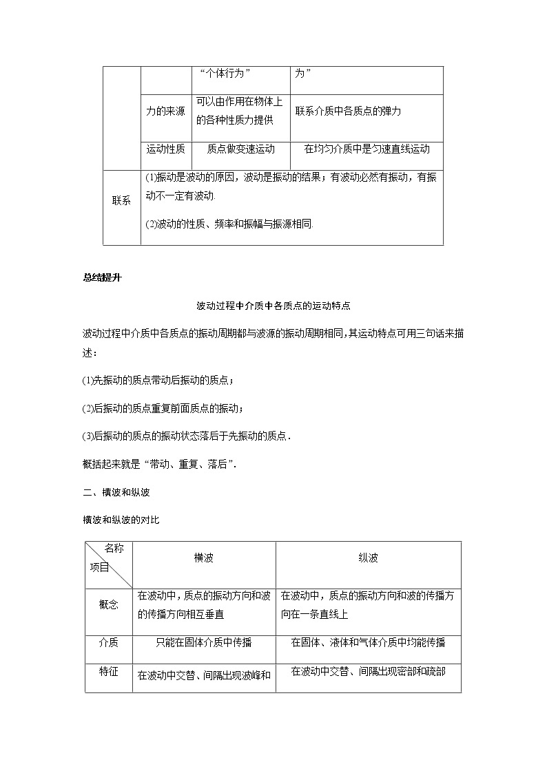 新课改-高中物理-选修第1册  12 A波的形成 基础版 试卷03