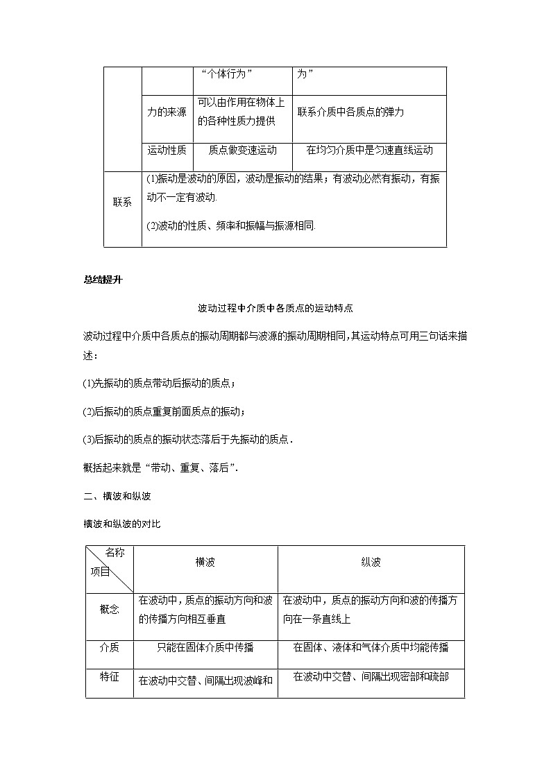 新课改-高中物理-选修第1册  12 B波的形成 中档版 试卷03