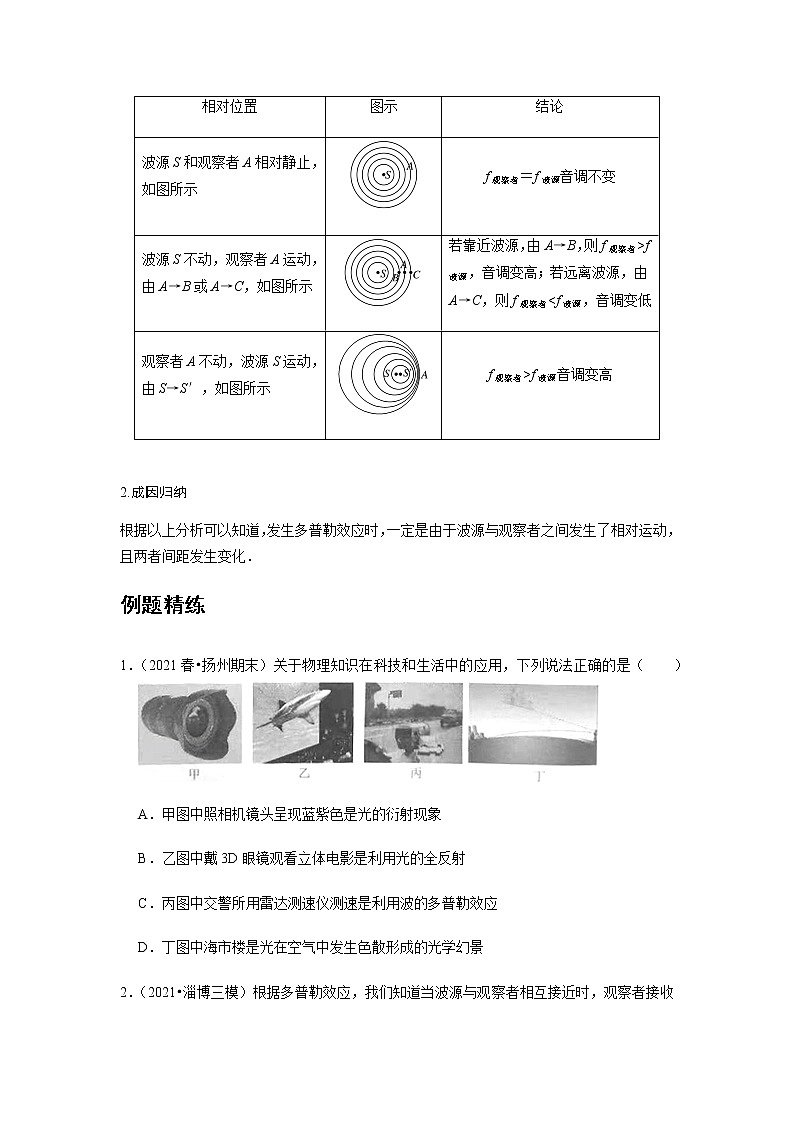 新课改-高中物理-选修第1册  16 A多普勒效应 基础版 试卷02
