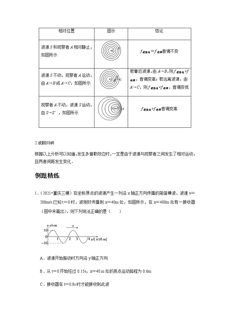 新课改-高中物理-选修第1册  16 B多普勒效应 中档版 试卷02