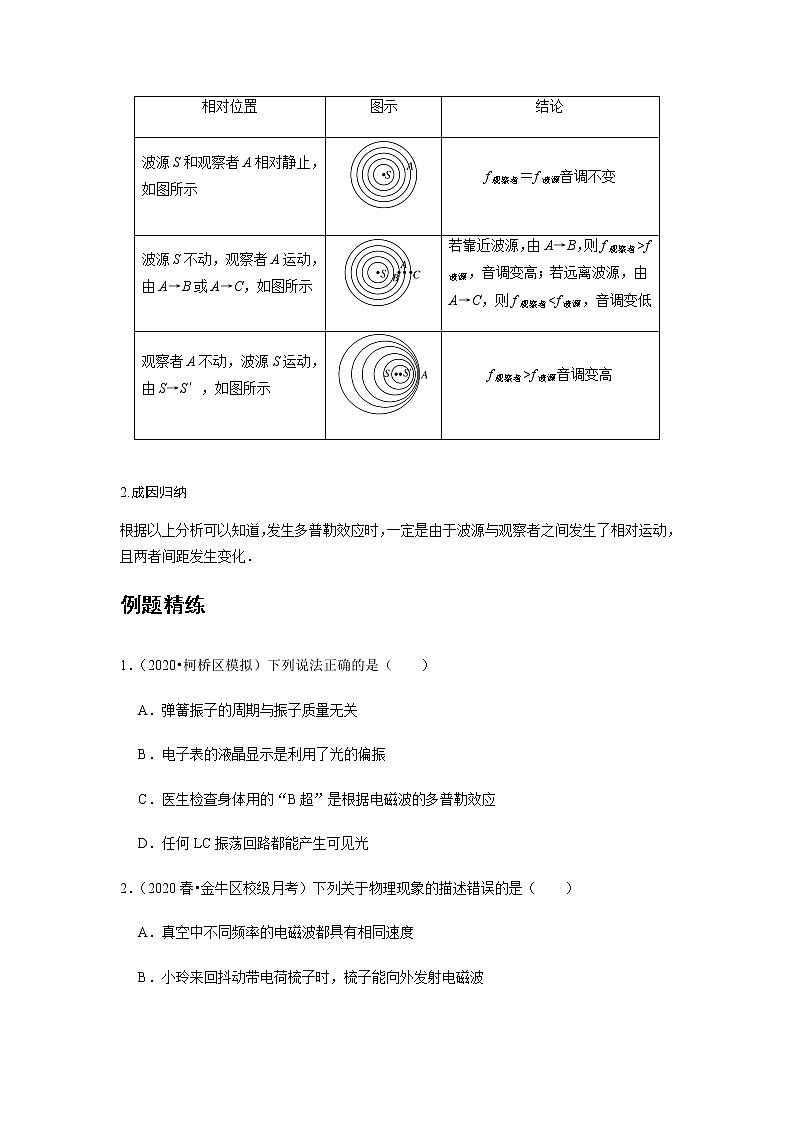新课改-高中物理-选修第1册  16 C多普勒效应 提升版 试卷02