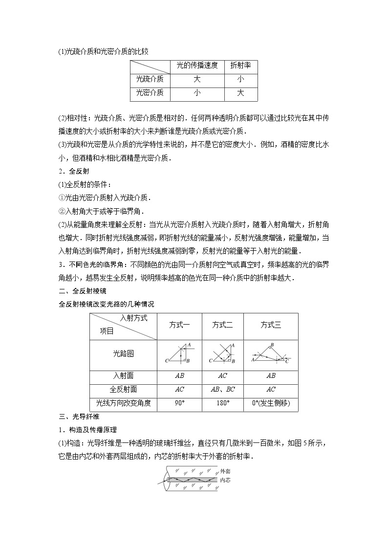 新课改-高中物理-选修第1册  18 A全反射 基础版 试卷02