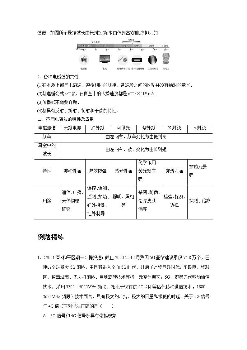 新课改-高中物理-选修第2册  15 A电磁波谱 基础版 试卷02