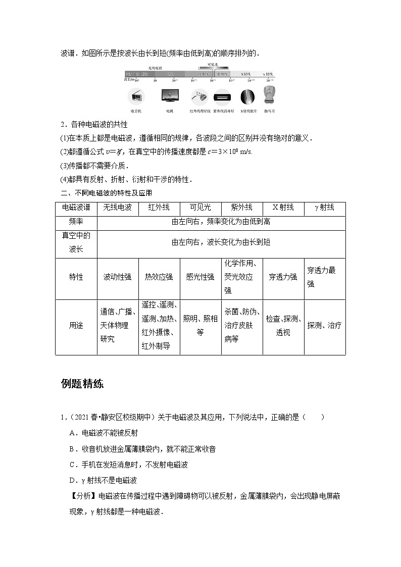 新课改-高中物理-选修第2册  15 B电磁波谱 中档版 试卷02