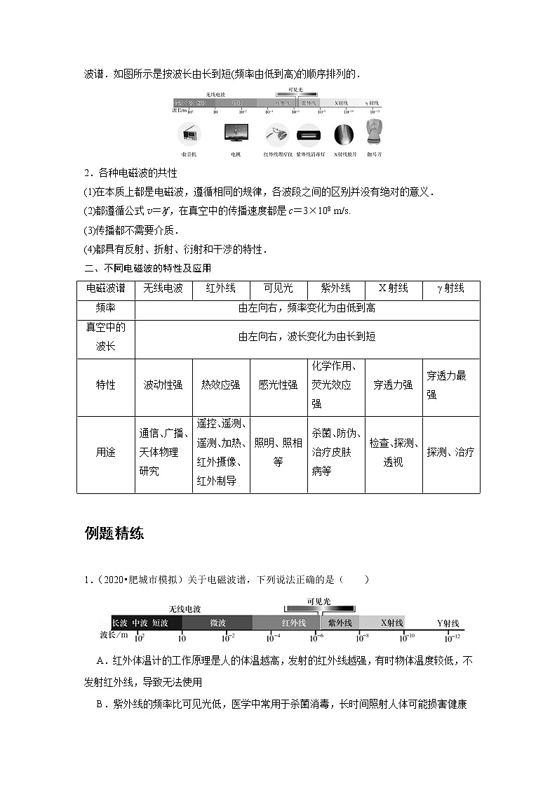 新课改-高中物理-选修第2册  15 C电磁波谱 提升版 试卷02