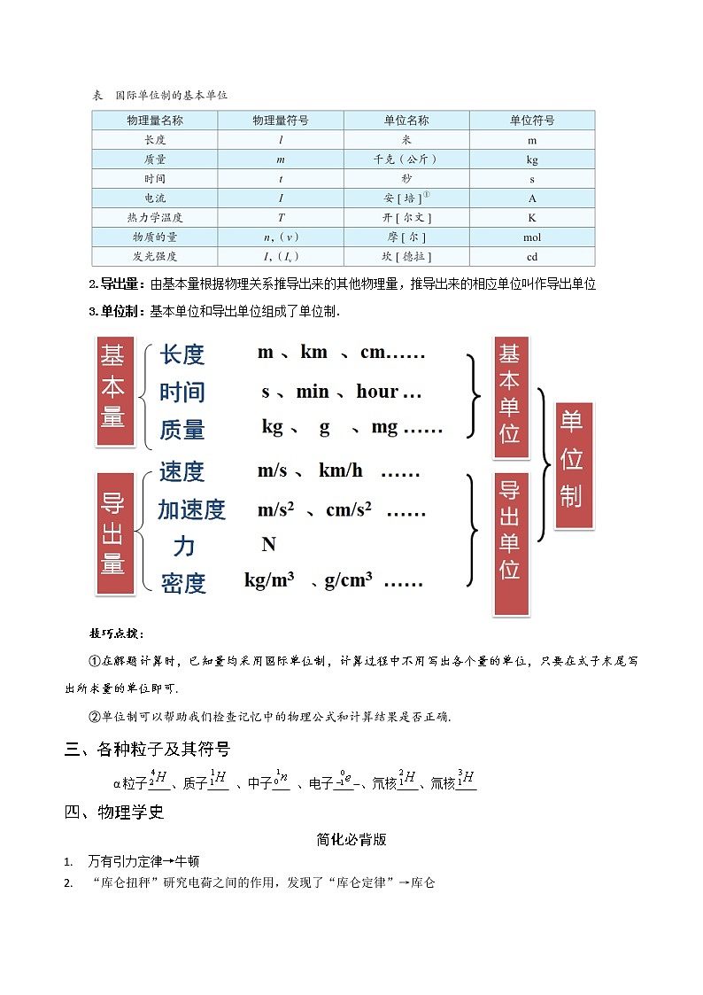 专题01 物理常识 科学史 物理思维与方法 高考物理必背知识手册03