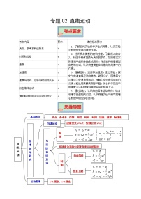 专题02 直线运动 高考物理必背知识手册