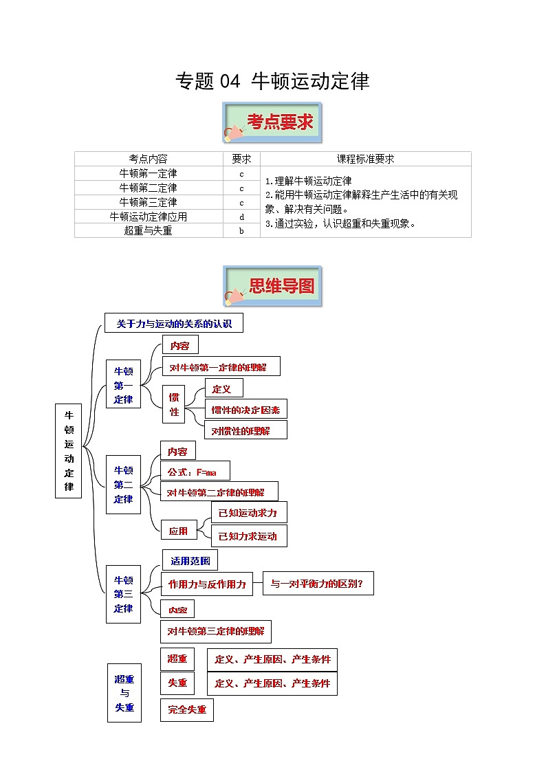 专题04 牛顿运动定律 高考物理必背知识手册01