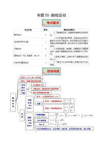 专题05 曲线运动 高考物理必背知识手册