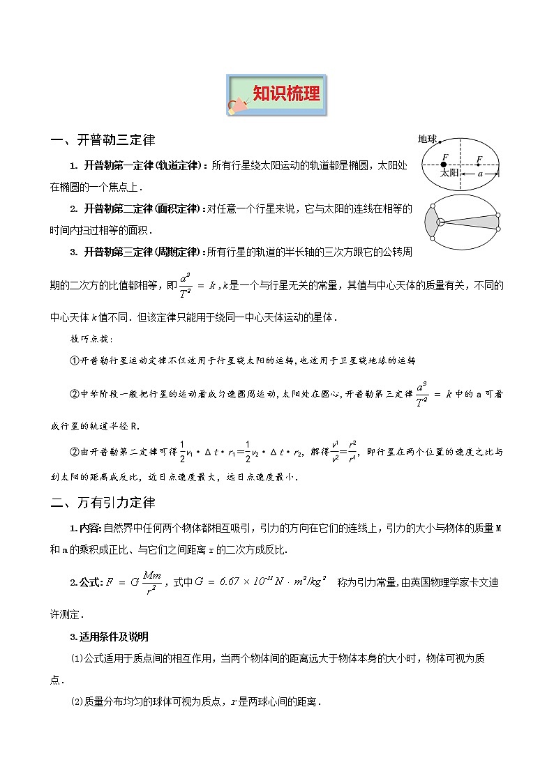 专题06 万有引力及航天 高考物理必背知识手册02