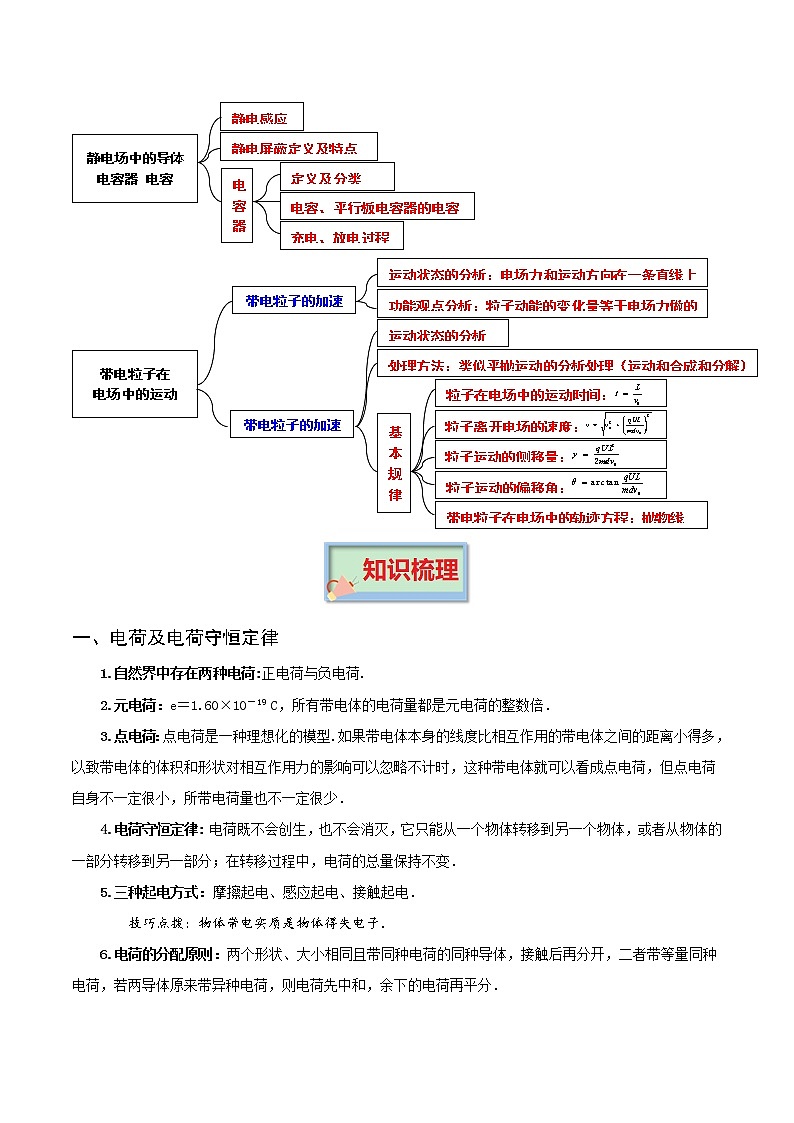 专题08 静电场  高考物理必背知识手册02