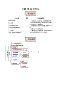 专题11 电磁感应  高考物理必背知识手册