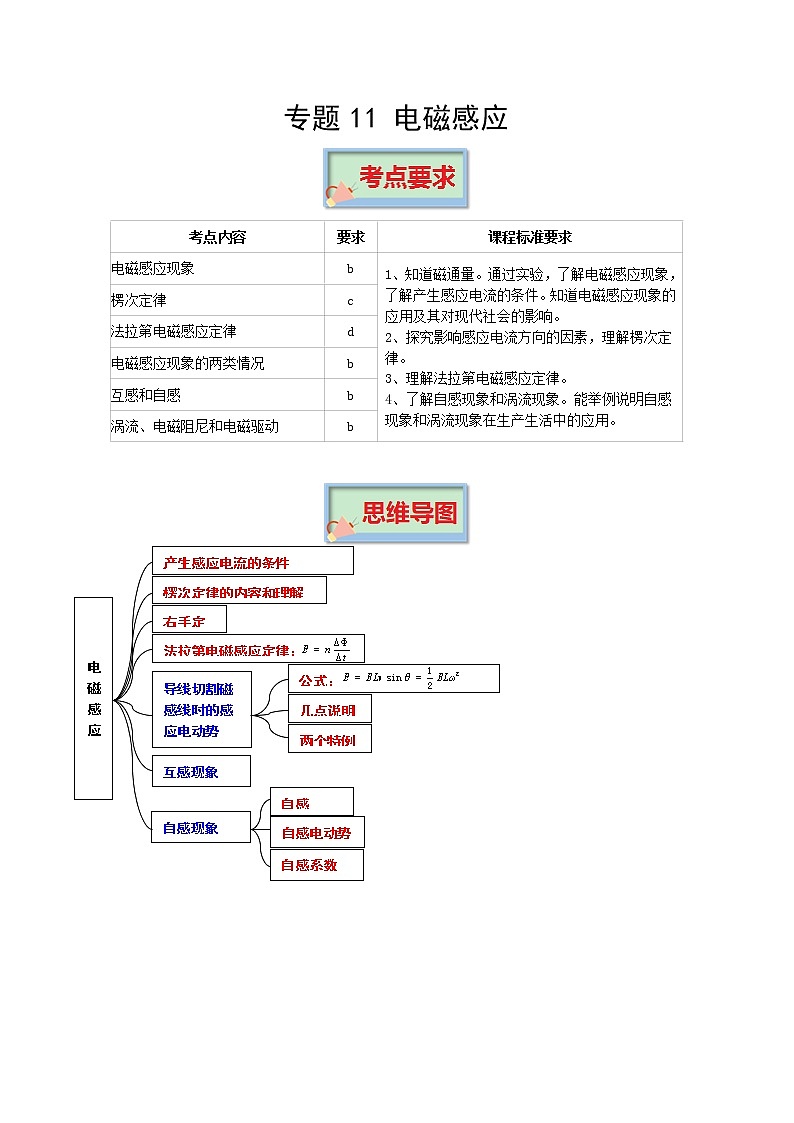 专题11 电磁感应  高考物理必背知识手册第1页
