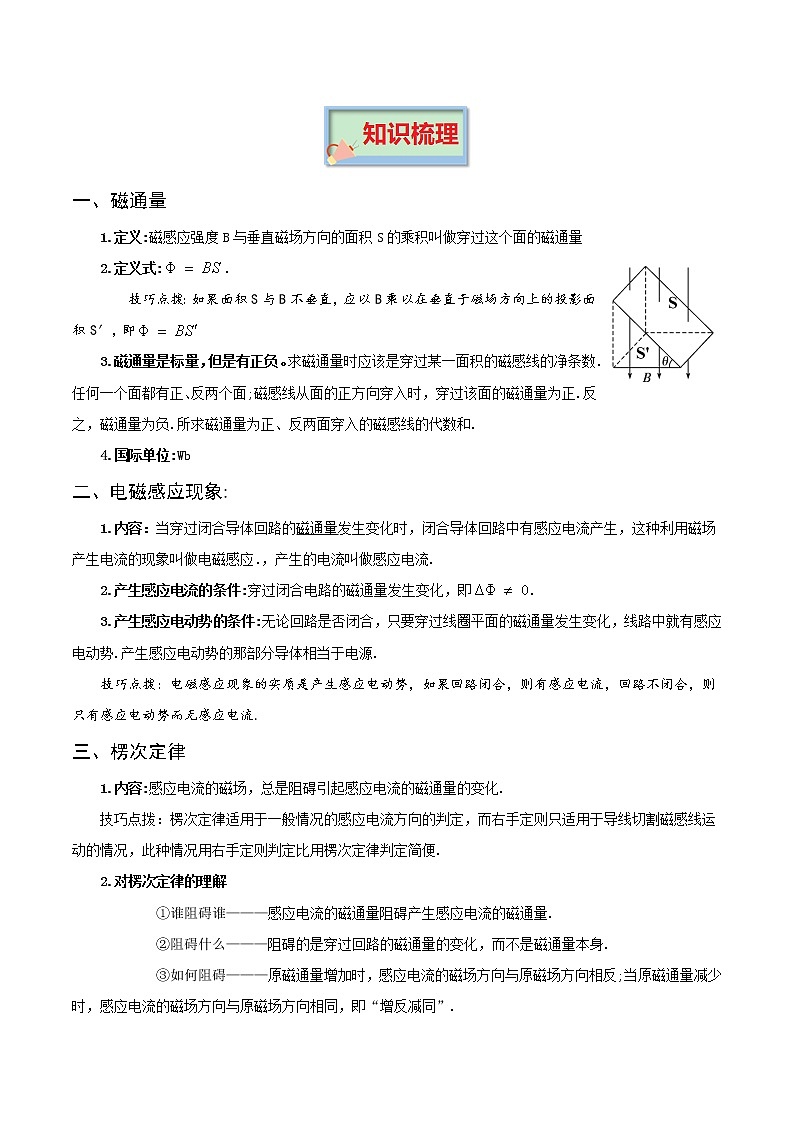 专题11 电磁感应  高考物理必背知识手册第2页