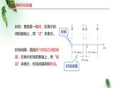 2022-2023年人教版(2019)新教材高中物理必修1 第1章运动的描述第2节时间位移课件
