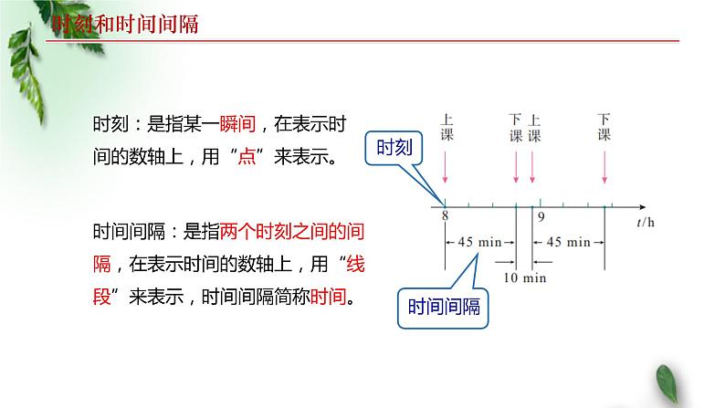 2022-2023年人教版(2019)新教材高中物理必修1 第1章运动的描述第2节时间位移课件04