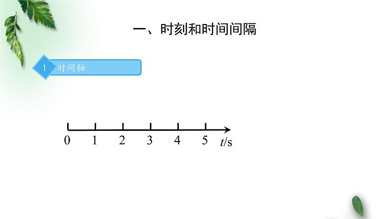 2022-2023年人教版(2019)新教材高中物理必修1 第1章运动的描述第2节时间位移(1)课件第3页