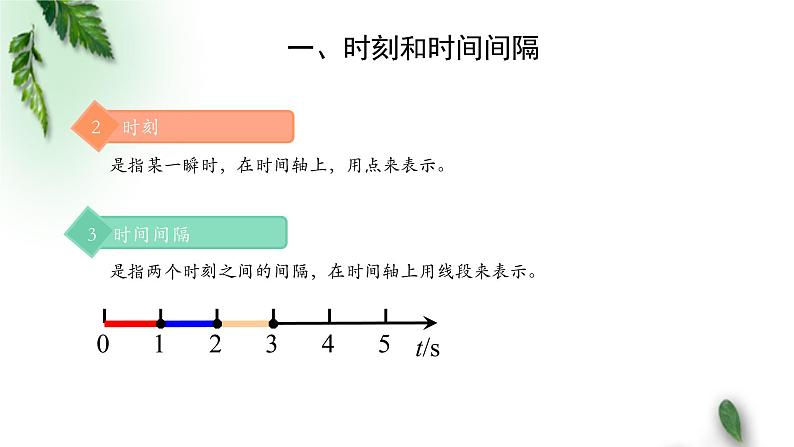 2022-2023年人教版(2019)新教材高中物理必修1 第1章运动的描述第2节时间位移(1)课件第4页