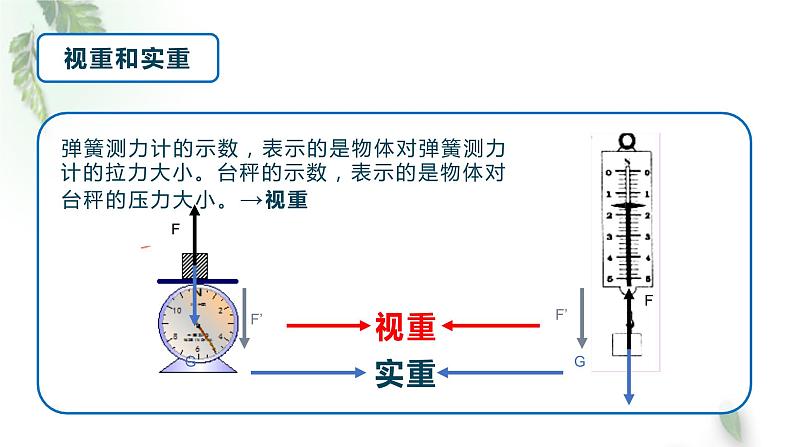 2022-2023年人教版(2019)新教材高中物理必修1 第4章运动和力的关系第6节超重和失重(2)课件第5页