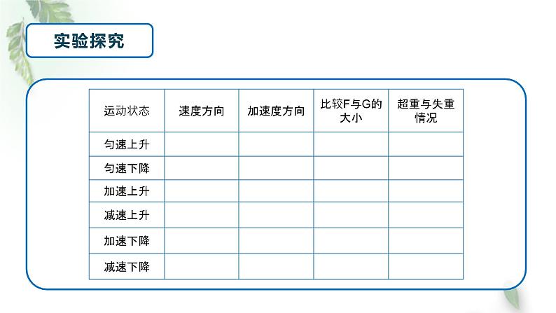 2022-2023年人教版(2019)新教材高中物理必修1 第4章运动和力的关系第6节超重和失重(2)课件第8页