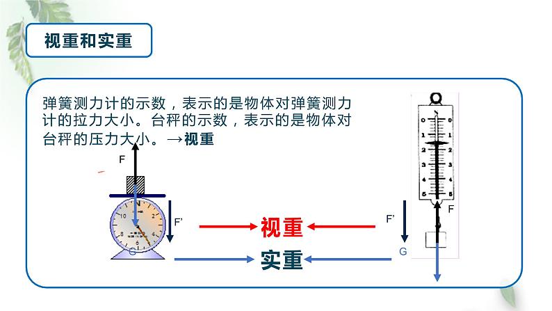 2022-2023年人教版(2019)新教材高中物理必修1 第4章运动和力的关系第6节超重和失重(1)课件第5页