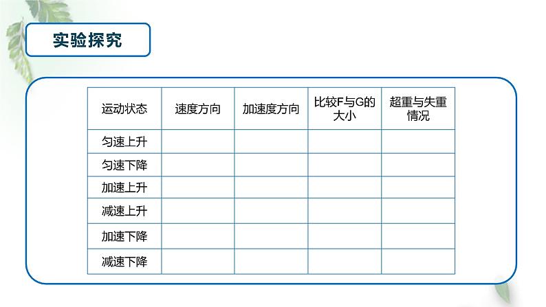 2022-2023年人教版(2019)新教材高中物理必修1 第4章运动和力的关系第6节超重和失重(1)课件第8页