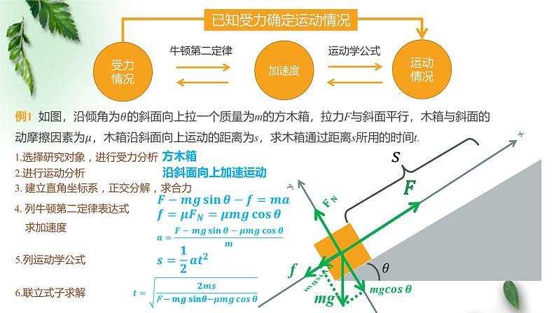 2022-2023年人教版(2019)新教材高中物理必修1 第4章运动和力的关系第5节牛顿运动定律的应用课件03