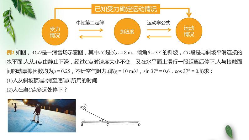 2022-2023年人教版(2019)新教材高中物理必修1 第4章运动和力的关系第5节牛顿运动定律的应用课件04