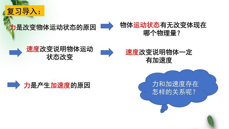 2022-2023年人教版(2019)新教材高中物理必修1 第4章运动和力的关系第3节牛顿第二定律课件02