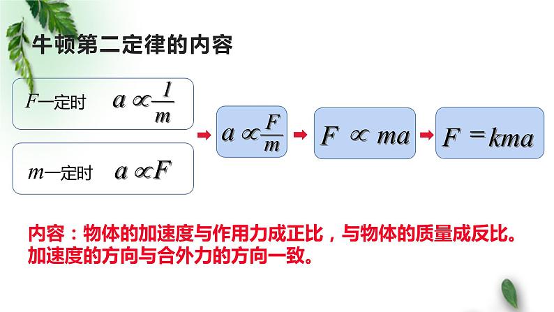 2022-2023年人教版(2019)新教材高中物理必修1 第4章运动和力的关系第3节牛顿第二定律(3)课件第6页