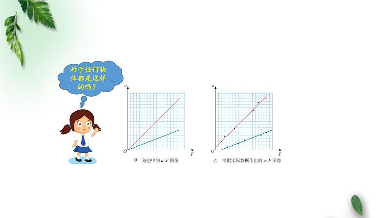 2022-2023年人教版(2019)新教材高中物理必修1 第4章运动和力的关系第3节牛顿第二定律(1)课件第3页