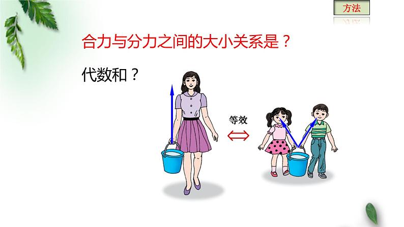 2022-2023年人教版(2019)新教材高中物理必修1 第3章相互作用-力第4节力的合成和分解课件第6页