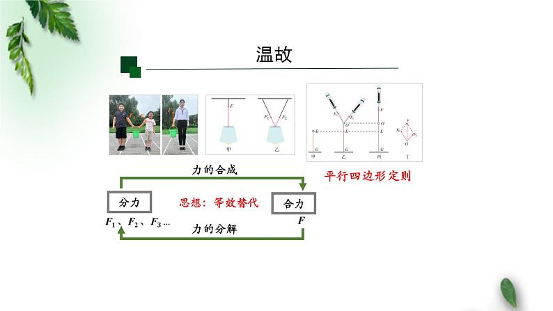 2022-2023年人教版(2019)新教材高中物理必修1 第3章相互作用-力第4节力的合成和分解(第二课时)课件第2页