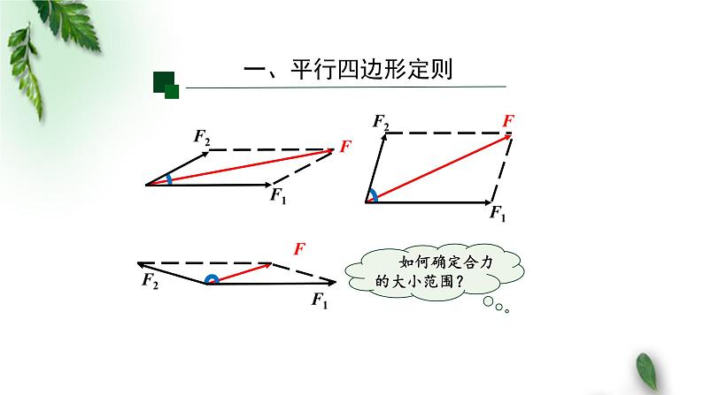 2022-2023年人教版(2019)新教材高中物理必修1 第3章相互作用-力第4节力的合成和分解(第二课时)课件第4页