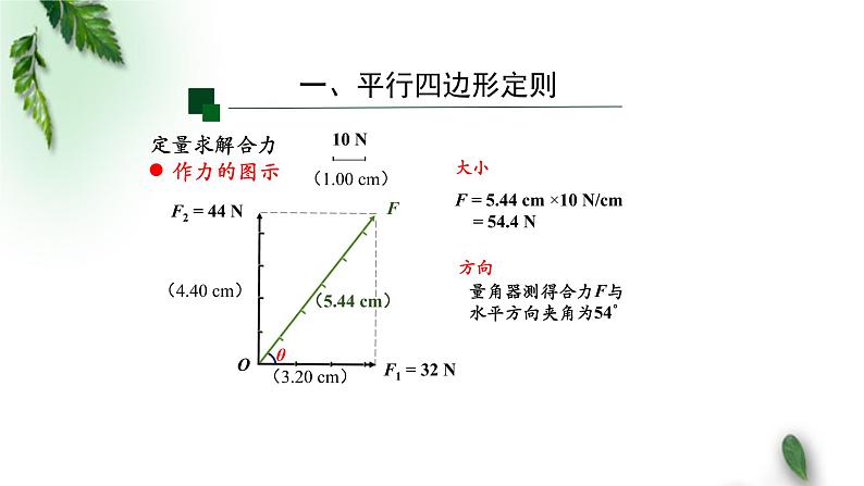 2022-2023年人教版(2019)新教材高中物理必修1 第3章相互作用-力第4节力的合成和分解(第二课时)课件第7页