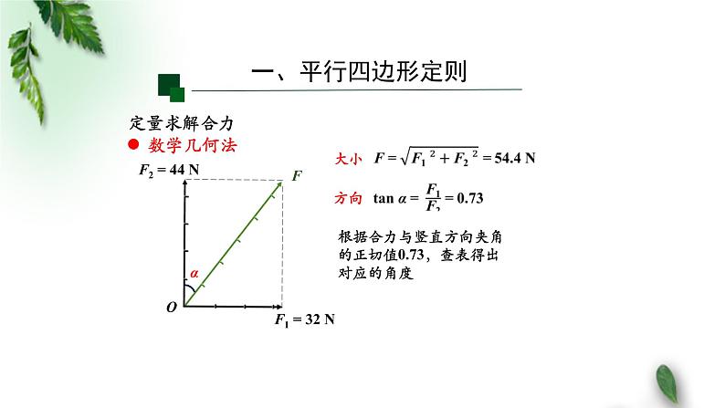 2022-2023年人教版(2019)新教材高中物理必修1 第3章相互作用-力第4节力的合成和分解(第二课时)课件第8页