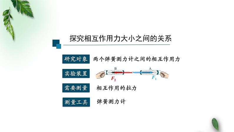 2022-2023年人教版(2019)新教材高中物理必修1 第3章相互作用-力第3节牛顿第三定律(1)课件第7页