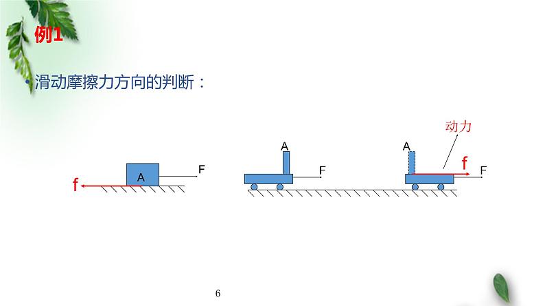 2022-2023年人教版(2019)新教材高中物理必修1 第3章相互作用-力第2节摩擦力(1)课件06