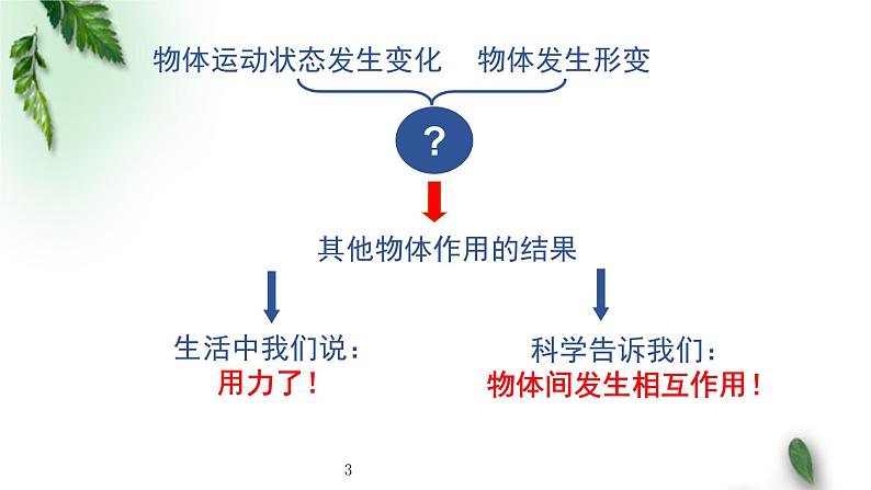 2022-2023年人教版(2019)新教材高中物理必修1 第3章相互作用-力第1节重力与弹力课件第3页