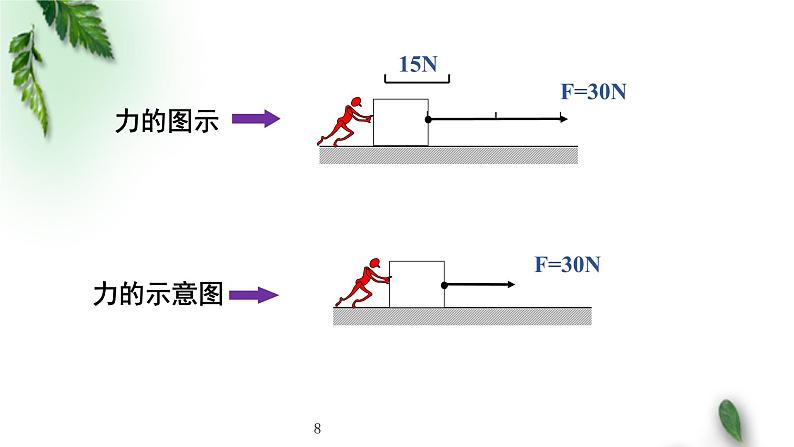 2022-2023年人教版(2019)新教材高中物理必修1 第3章相互作用-力第1节重力与弹力(1)课件08