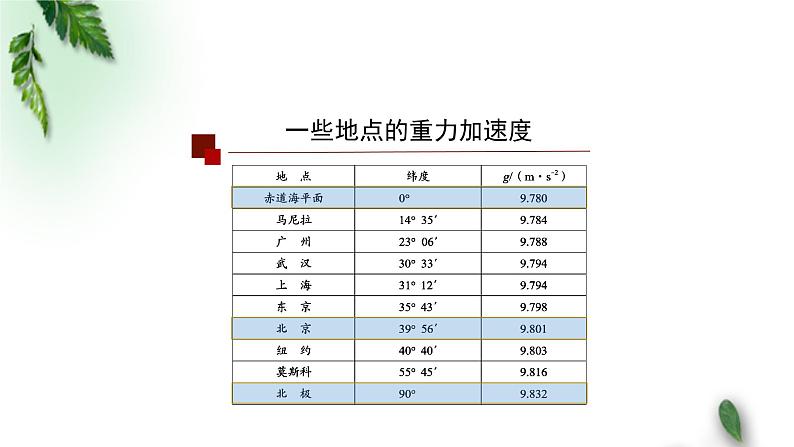 2022-2023年人教版(2019)新教材高中物理必修1 第2章匀变速直线运动的研究第4节自由落体运动(第二课时)课件第2页