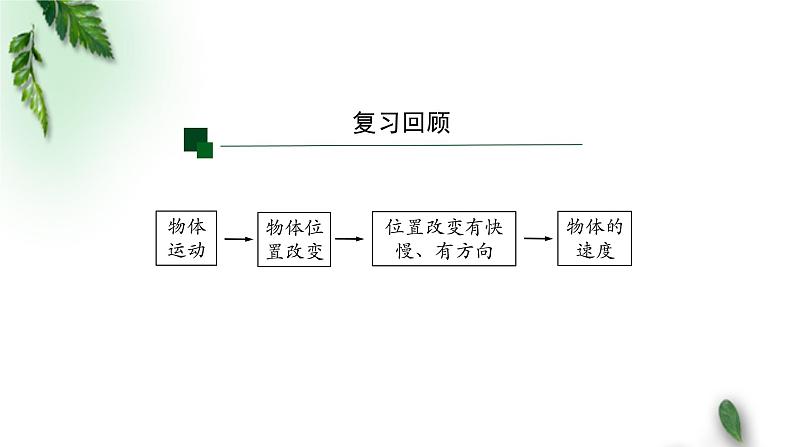 2022-2023年人教版(2019)新教材高中物理必修1 第1章运动的描述第4节速度变化快慢的描述-加速度(第一课时)课件第2页