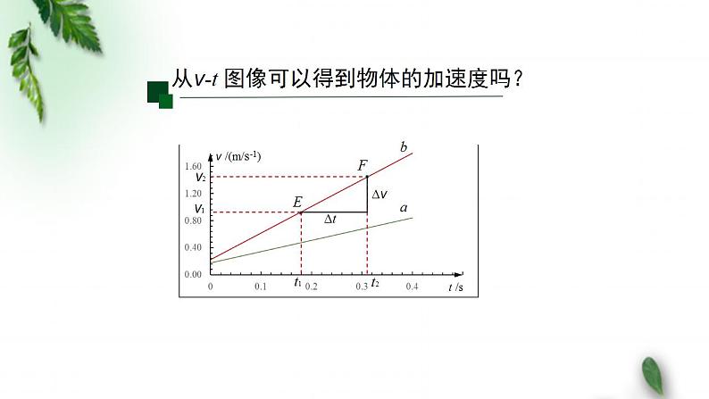 2022-2023年人教版(2019)新教材高中物理必修1 第1章运动的描述第4节速度变化快慢的描述-加速度(1)课件03