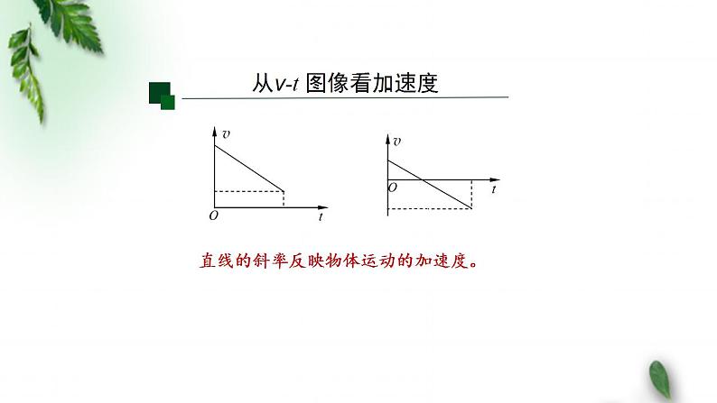 2022-2023年人教版(2019)新教材高中物理必修1 第1章运动的描述第4节速度变化快慢的描述-加速度(1)课件04