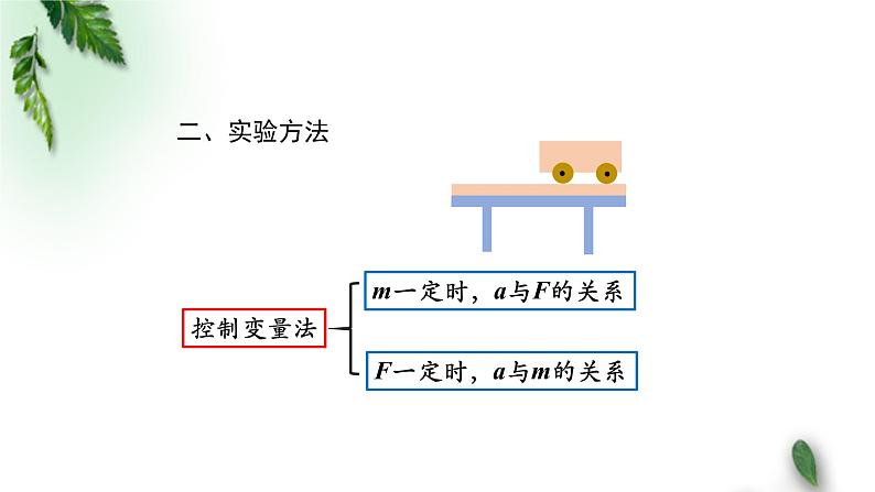 2022-2023年人教版(2019)新教材高中物理必修1 第4章运动和力的关系第2节实验：探究加速度与力、质量的关系课件04